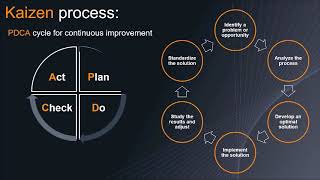 What is Continuous Improvement [upl. by Jecon]