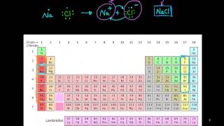 Enlaces iónicos covalentes y metálicos [upl. by Taro]
