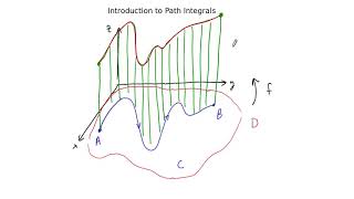 Introduction to Path Integrals [upl. by Togram]