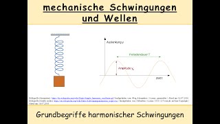 Grundbegriffe zu Schwingungen harmonische Schwingung  Amplitude  Frequenz  Periode [upl. by Aletha]