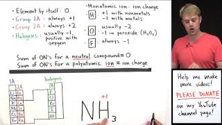 How to Calculate Oxidation Numbers Introduction [upl. by Utta]