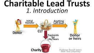 Charitable Lead Trusts 1 Introduction [upl. by Yrogiarc]