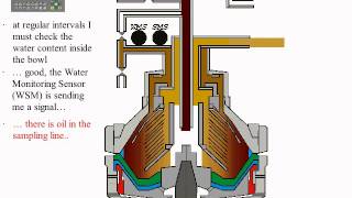 GEA WESTFALIA Separators  principle of operation [upl. by Lertnom]