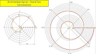 Spirals  Archimedian Spiral [upl. by Jaco10]