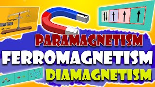 Magnetic properties  paramagnetism Ferromagnetism Diamagnetism Guoy Method  Animated [upl. by Anirehs]