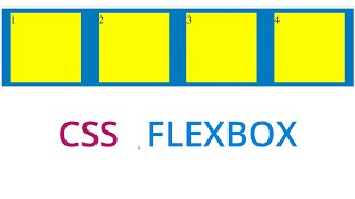 css div box responsive using flexbox  css flexbox tutorial [upl. by Fe]