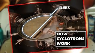 Cyclotron  How does it work [upl. by Dollar]