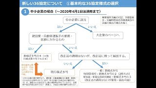 働き方改革実践編 新しい３６協定の提出のポイントについて [upl. by Thistle]