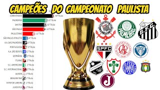 CAMPEÕES DO CAMPEONATO PAULISTAS DE FUTEBOL19022022 [upl. by Gerek]