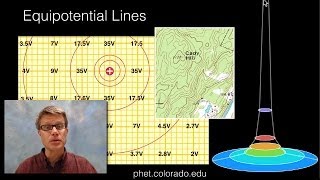 Equipotential Lines [upl. by Yelkcub]