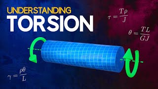 Understanding Torsion [upl. by Raynah]