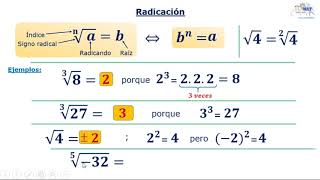 Radicación de números enteros [upl. by Dnomad]