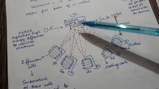 Molecular Beam Epitaxy [upl. by Tnert48]