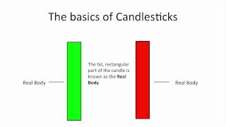 Understanding Candlestick Charts for Beginners [upl. by Thorbert]