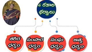 4 రకాల ధర్మాలు Thatavarthy Rajyalakshmi [upl. by Haissem]