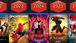 All Spiderman Movies list [upl. by Ilke277]