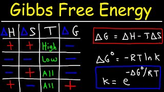 Gibbs Free Energy  Entropy Enthalpy amp Equilibrium Constant K [upl. by Bibah]