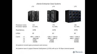 Mainframe Modernization Overview [upl. by Attikram934]