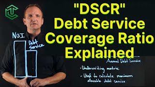 Debt Service Coverage Ratio “DSCR” Explained [upl. by Othelia]