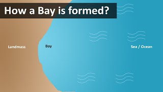 How a Bay is formed [upl. by Lupiv35]