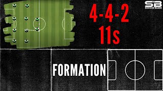 442 Soccer Formation Tactics and Movement [upl. by Bethanne]