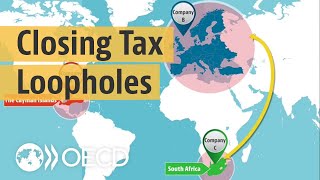 Tax evasion What is treaty shopping and how can we eliminate it [upl. by Llennoc]