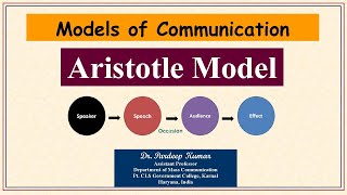 137 Aristotle Model of Communication [upl. by Falconer432]