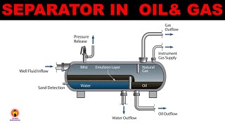 Separator in Oilamp Gas  Oil and Gas Professional [upl. by Ohcirej408]