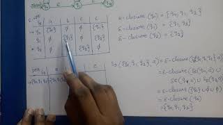 Theory of Computation Conversion of EpsilonNFA to DFA [upl. by Narmi100]