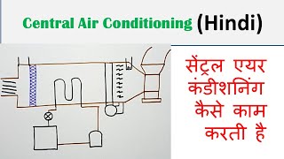 Central Air Conditioning Hindi  How Central Air Conditioner Works [upl. by Ilysa]