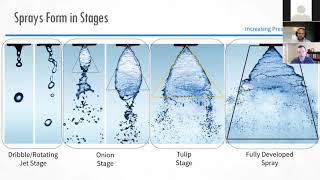 How Understanding Spray Nozzle Basics Leads to Innovation [upl. by Binnie]