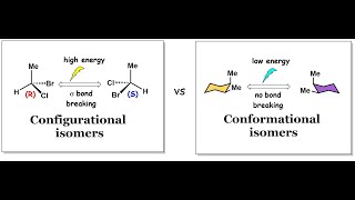 Configurational isomers and Conformational isomers [upl. by Assilav]