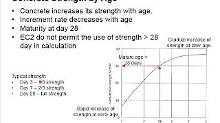 15 Concrete strength [upl. by Ibbed]