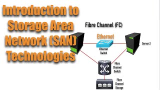 Intro to Storage Area Network SAN Technologies Network Complete Video Course  Sample Video [upl. by Anilehcim]