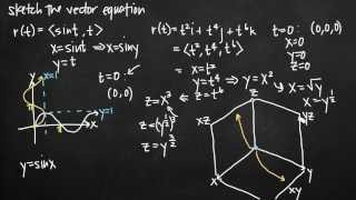 Sketching the vector equation KristaKingMath [upl. by Eiraminot]