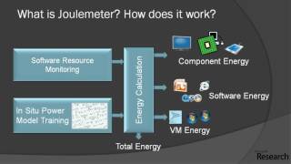 Joulemeter [upl. by Turmel]