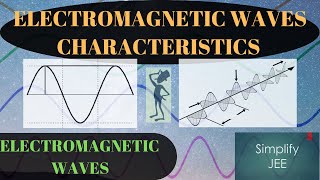 Electromagnetic wave characteristics [upl. by Flossi]