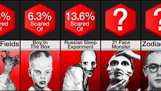 Comparison Most Terrifying Mysteries [upl. by Crispin]