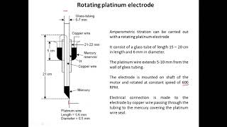 amperometry [upl. by Yeliak]