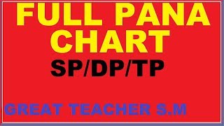 SattaKalyan Main Mumbai amp All Satta Matka Bazaar Useful Full Pannas Chart amp SPDPTP Tutorial [upl. by Uamak526]