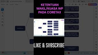 KETENTUAN WAKIL DAN KUASA DALAM SISTEM CORETAX [upl. by Okubo]