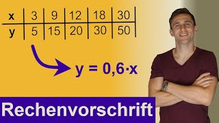 FormelRechenvorschrift von proportionaler Zuordnung aus Tabelle und Graph berechnen leicht erklärt [upl. by Icats]