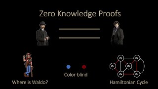 Zero Knowledge Proofs [upl. by Drarrej]