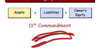 Chapter 1 Principles of Accounting [upl. by Fowler]