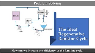 Regenerative Rankine Cycle  Problem Solving  Thermodynamics [upl. by Annauqal77]