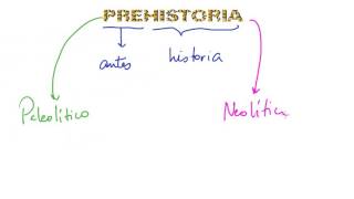 HOMINIZACION Y PREHISTORIA [upl. by Leeke351]