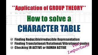 Solving a CHARACTER TABLE  Irreducible Representation  IR and RAMAN Active Modes [upl. by Anitsihc680]