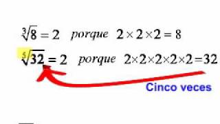 Radicacion de numeros naturales [upl. by Fawne]