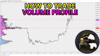 How to Trade Volume Profile VPVR VWAP  and VPSR Analysis Stocks Crypto Forex [upl. by Liew]