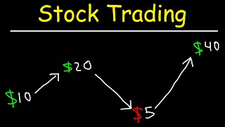 Stock Trading Strategies for Beginners [upl. by Maharba]